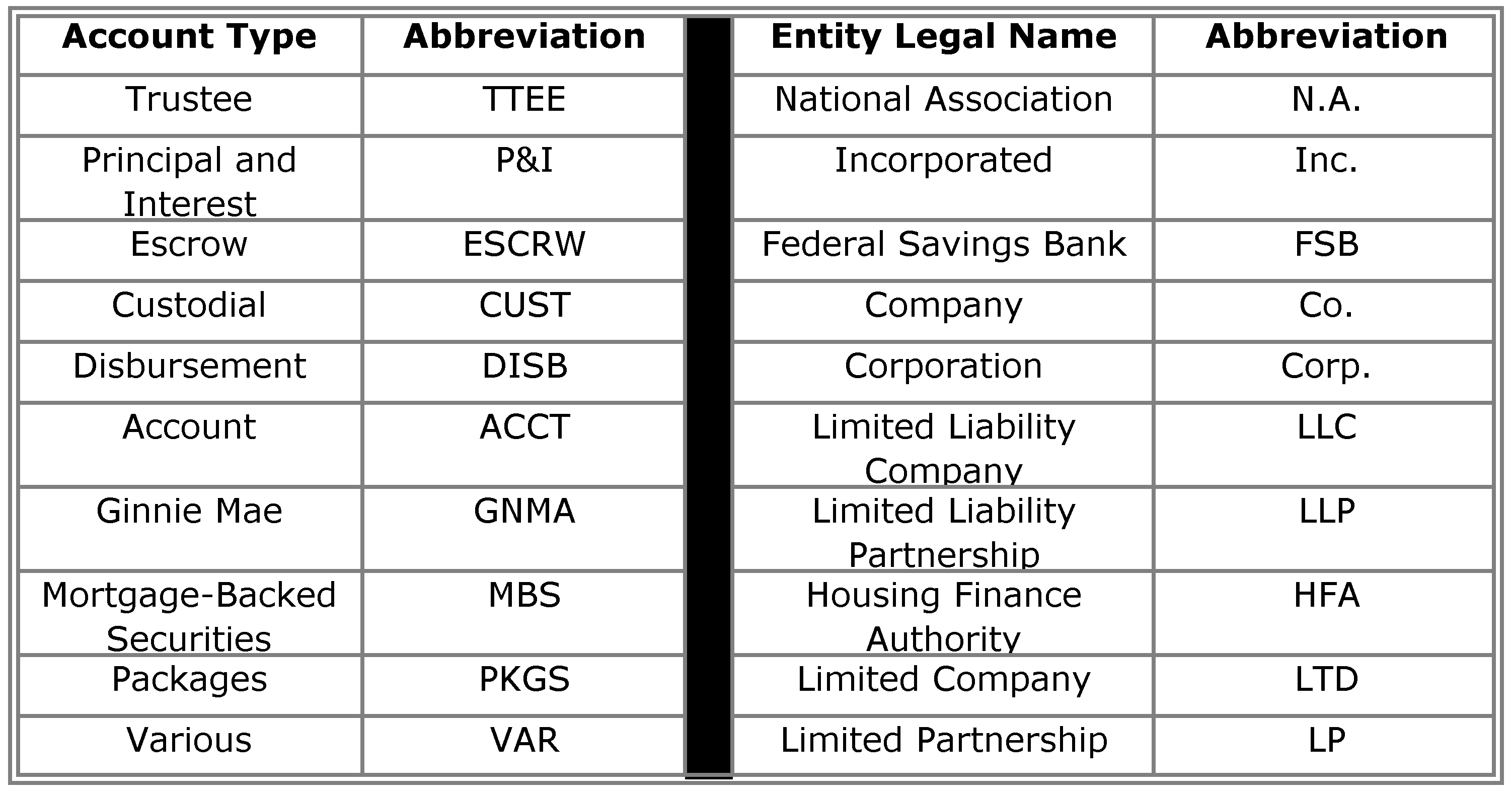 Hud Chart Of Accounts