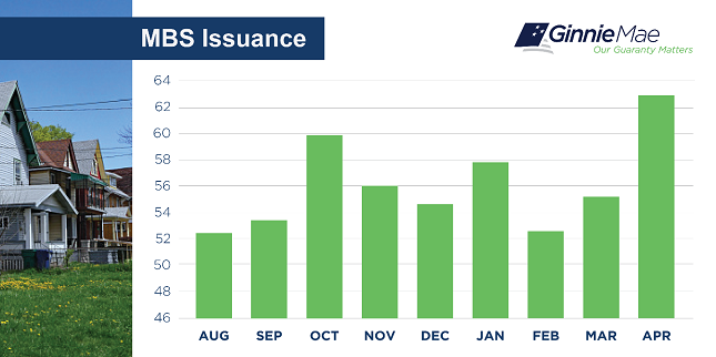 mbs_issuance_5_26_2020.png