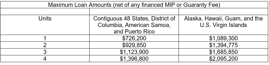 2023 loan limit apm press release best.jpg