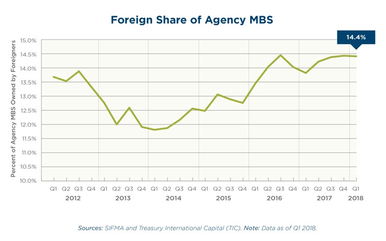 Foreign Share of Agency.jpg