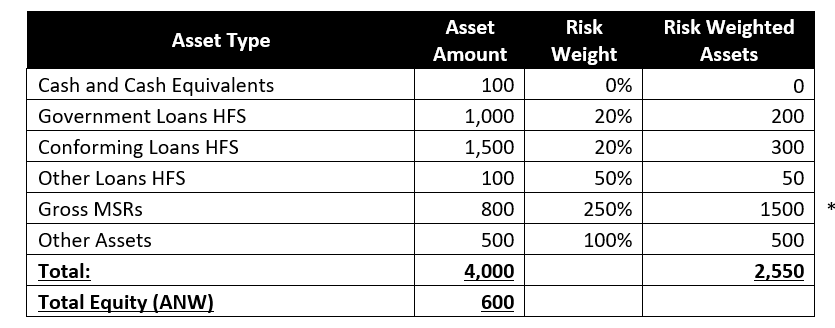 Risk_based_capital_table.png